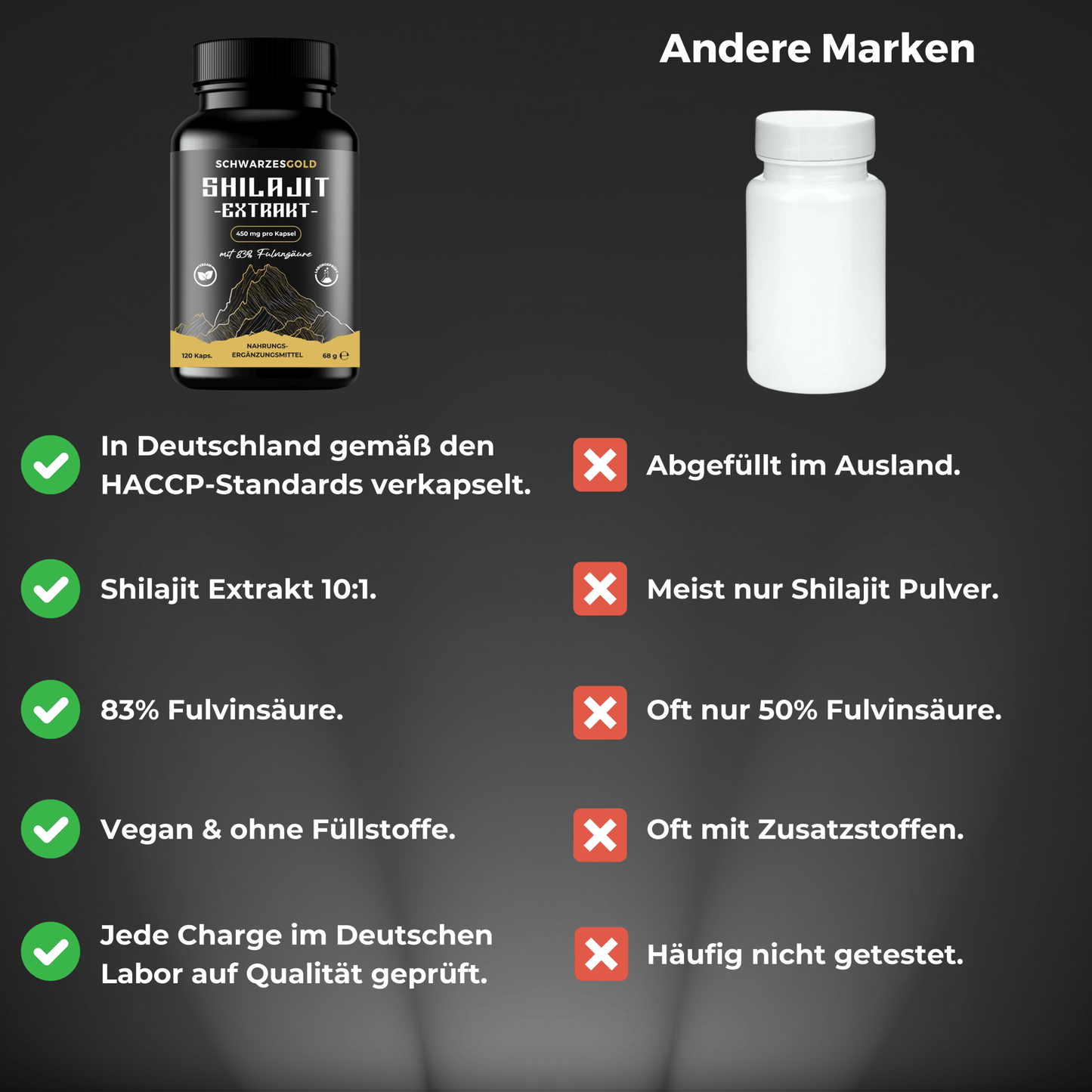 Shilajit Kapseln Hochdosiert - 10:1 Extrakt - 83% Fulvinsäure | Abgefüllt und Laborgeprüft in DE | 120 Kapseln - 900mg Mumijo Tagesdosis | Vegan & ohne Zusätze - SCHWARZESGOLD